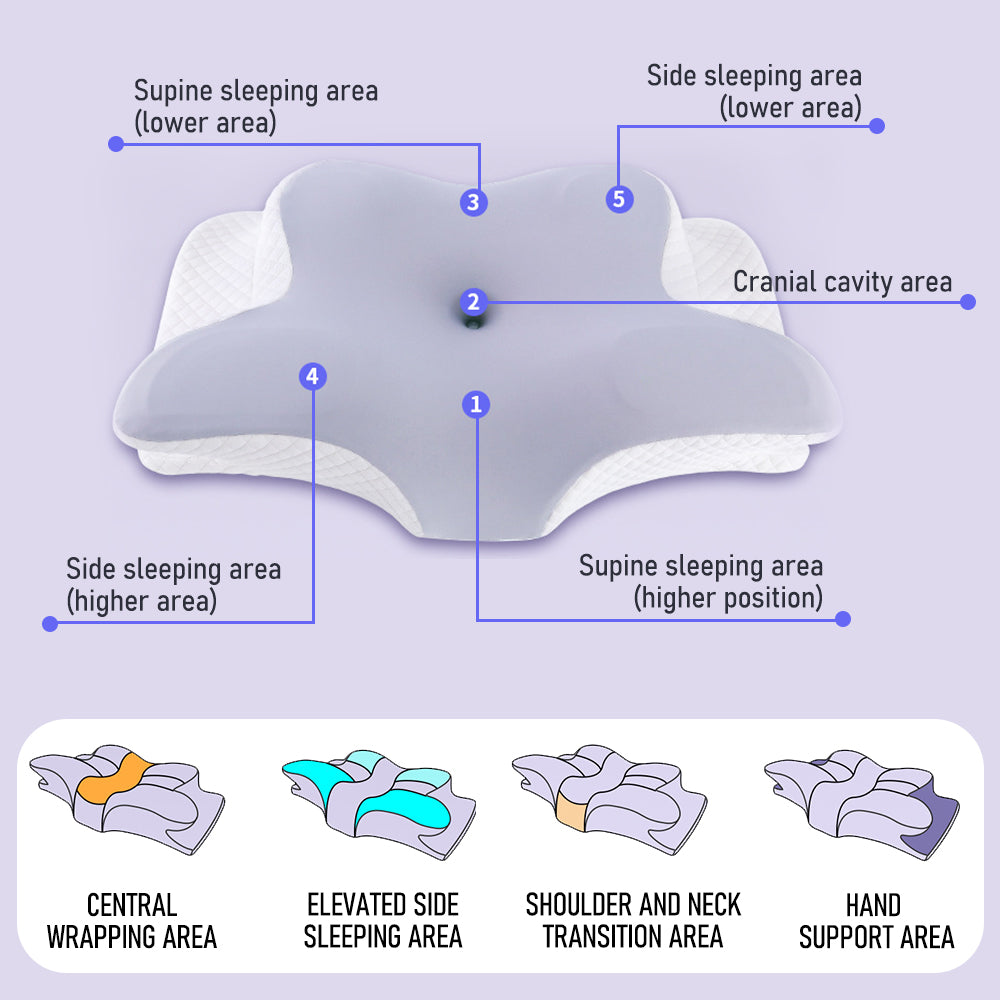 Orthopedic Neck Shoulder Pillow Cervical Memory Foam Support Cushion 2 Heights Ergonomic Contour Pillows With Washable Pillowcase Pain Relief