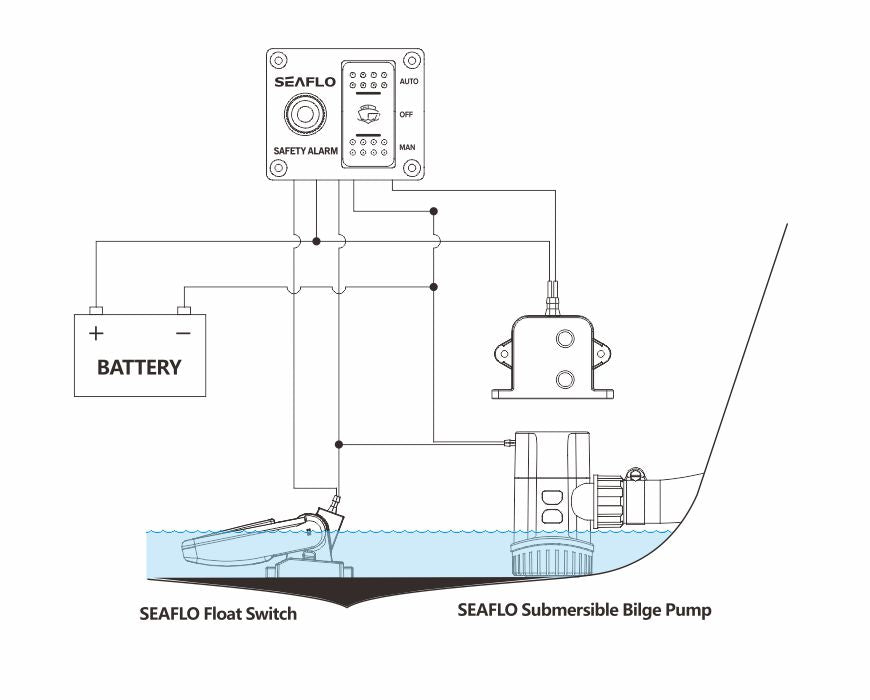 SEAFLO 12V Electronic Water Level Alarm Control System with Visual Audible Alerts Advanced Monitoring and Eco-Friendly Design