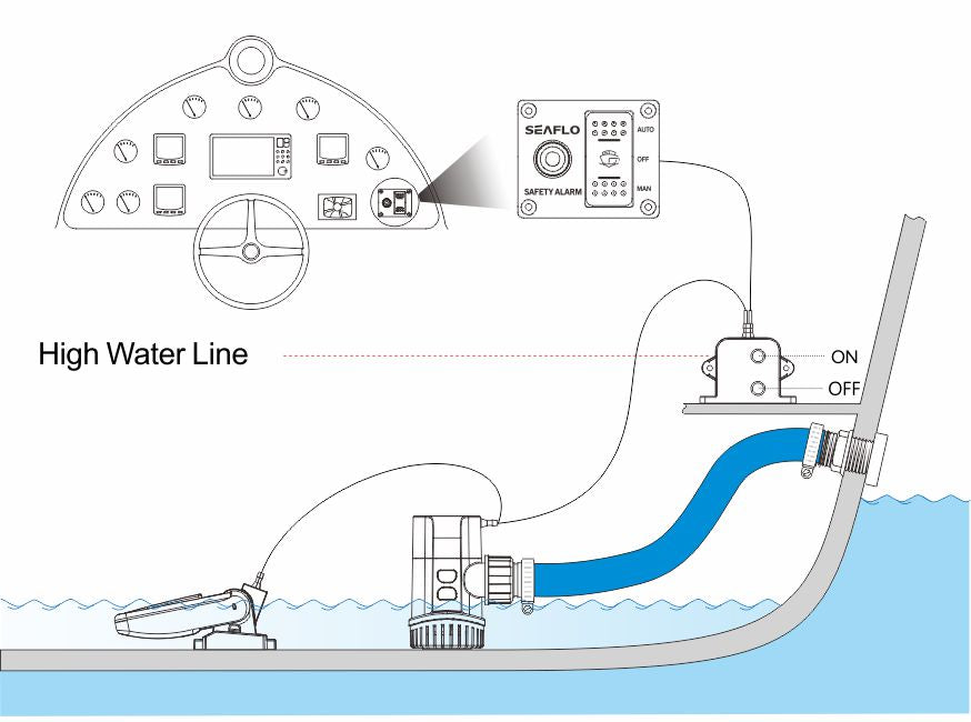 SEAFLO 12V Electronic Water Level Alarm Control System with Visual Audible Alerts Advanced Monitoring and Eco-Friendly Design