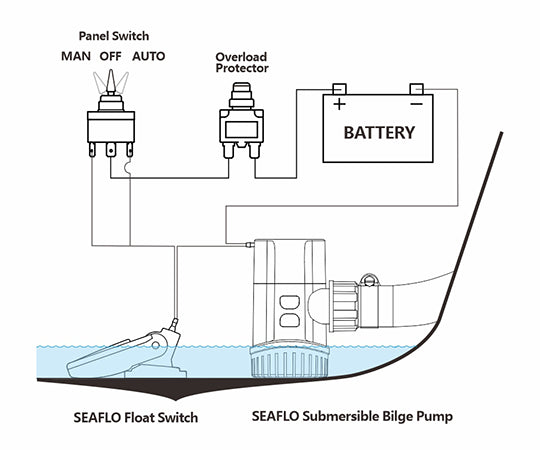 SEAFLO 12V Electric Marine Submersible Bilge Pump 1100GPH Anti-Airlock Corrosion-Resistant Modular Quick-Connect Design