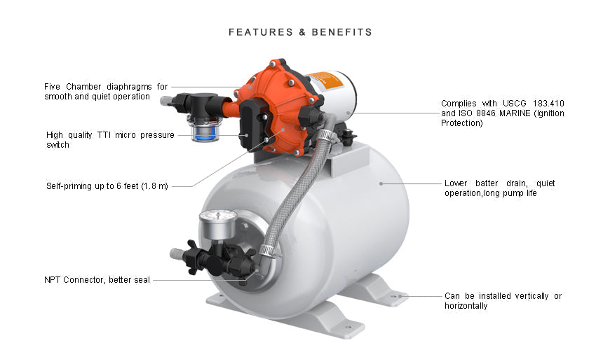 Comprehensive 12V Pressure System with 5-Chamber Diaphragm Pump, 8L Tank Self-Priming Quiet Efficient for Multiple Uses