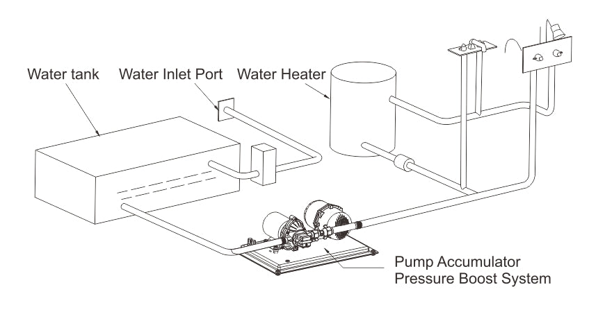 Seaflo Water Pressure System Pump with Integrated Accumulator Tank 3.0GPM/11.3LPM