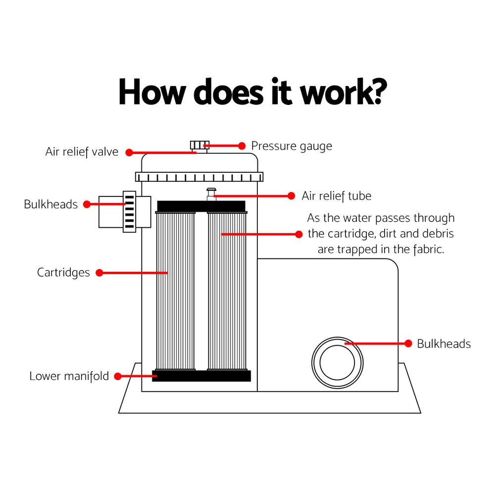 Bestway Pool Pump Cartridge Filter 1500GPH 5678L/H Flowclear? Filters Cleaner