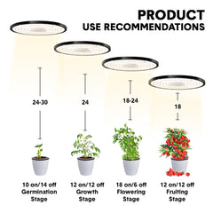 150W UFO Grow Light High PPFD Hanging Growing Lamp Wide Irradiate Fast Heat Dissipation with Ideal Spectrum for Indoor House Plant Vegetable and Bloom